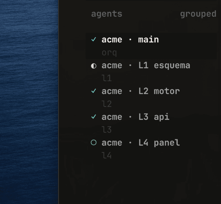 Each agent has a line showing whether it's done, working or idle.